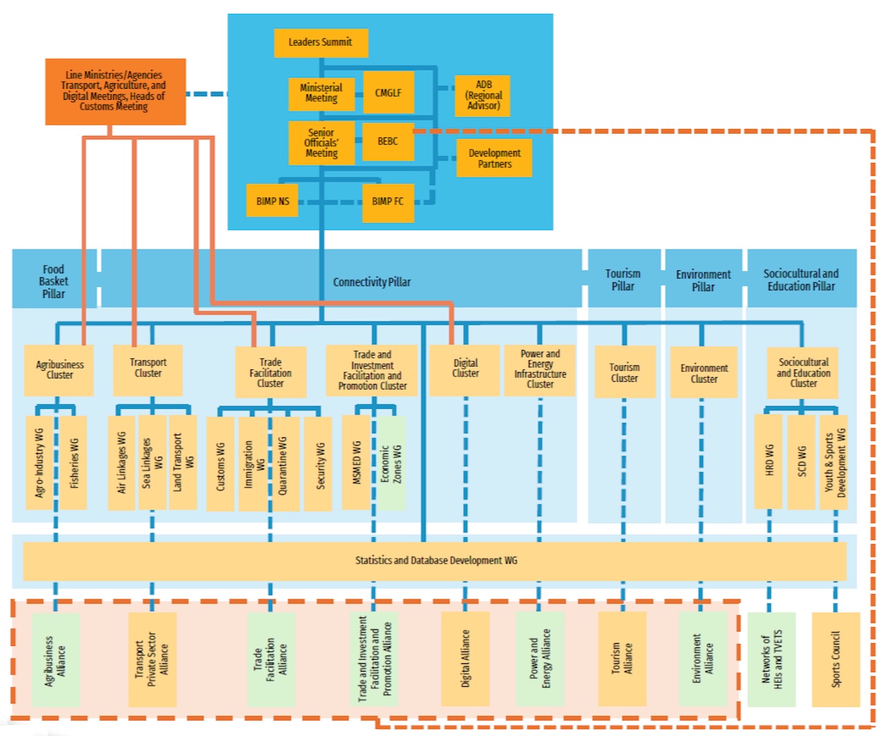 Institutional structure. 